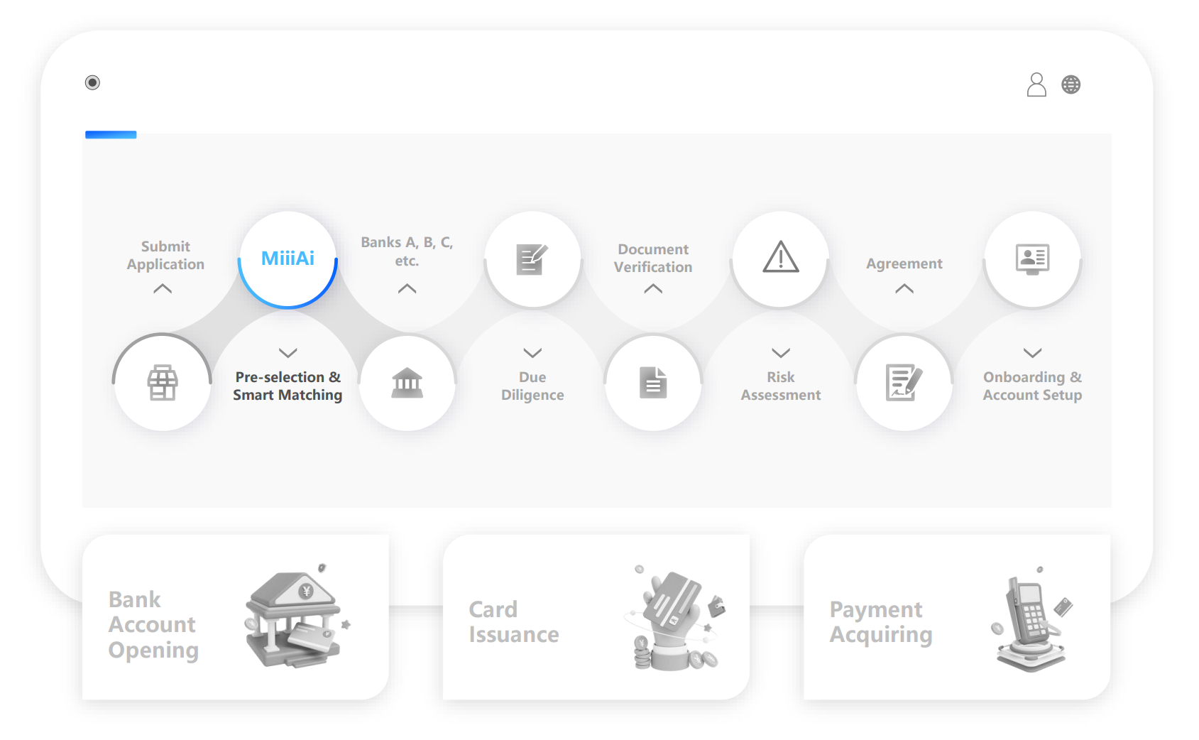 MiiiSys - Smart Merchant Onboarding | Risk Management | Dispute ...